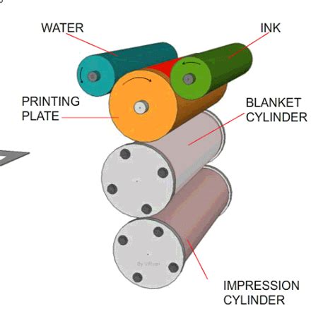 printing press working process